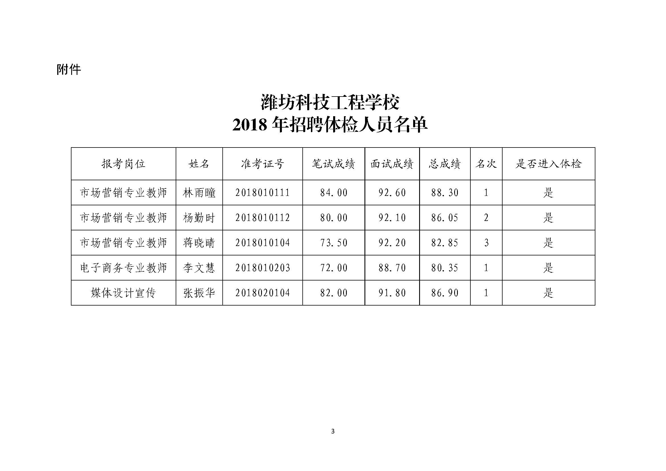 2018.09.19潍坊科技工程学校2018年工作人员招聘体检通知_页面_3.jpg
